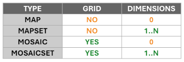 GISMGR 2 API Reference